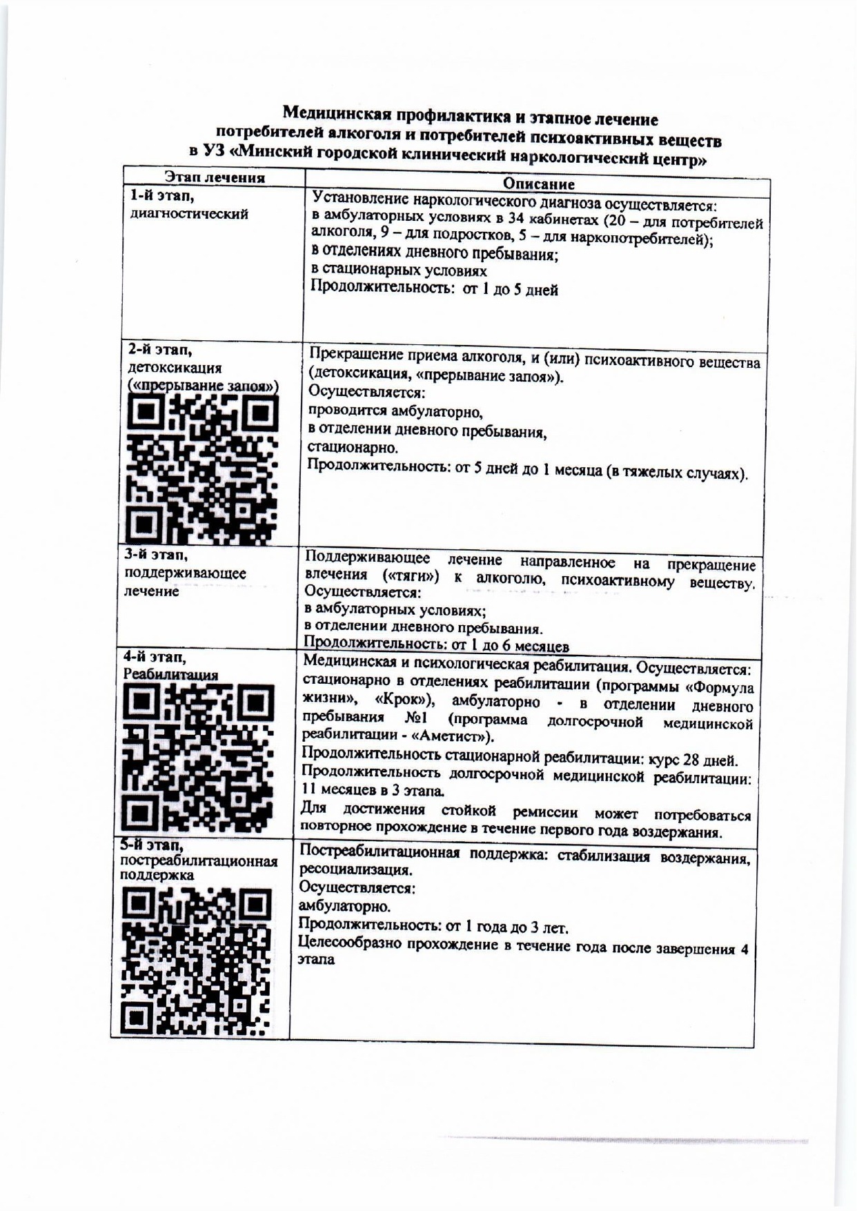Наркологическая помощь населению page 0003