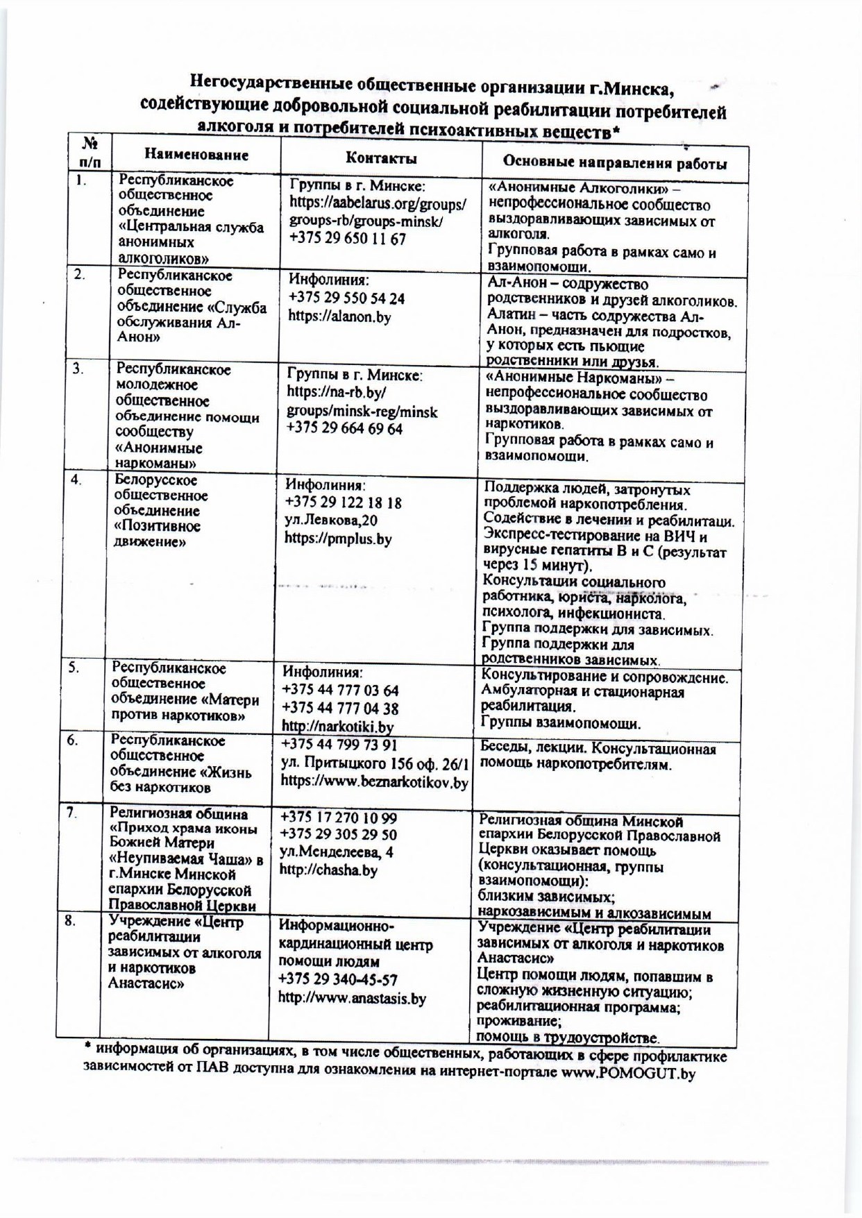 Наркологическая помощь населению page 0004